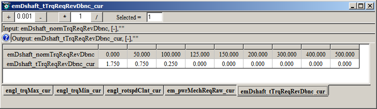 Calibration Curves