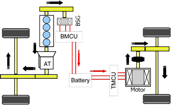 Plug-in Hybrid Electrical Vehicles