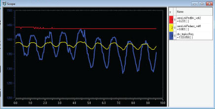 Virtual Oscilloscope