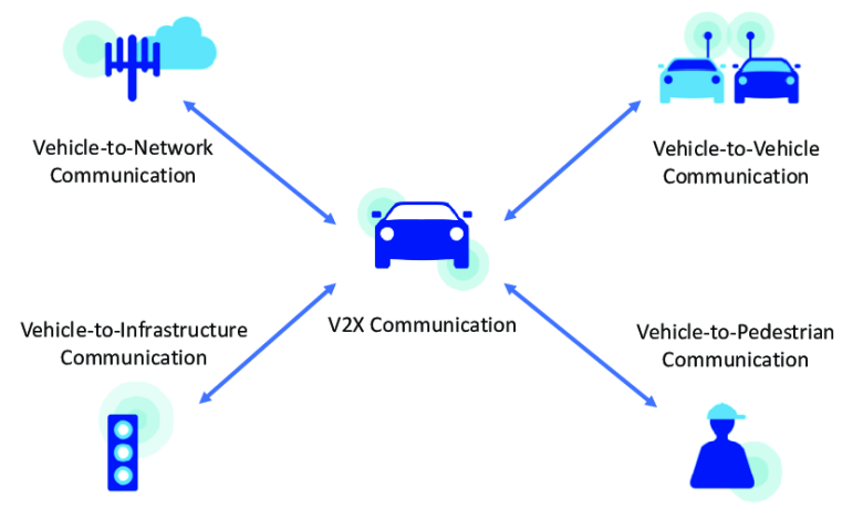 Autonomous Driving Perception: Fundamentals and Applications