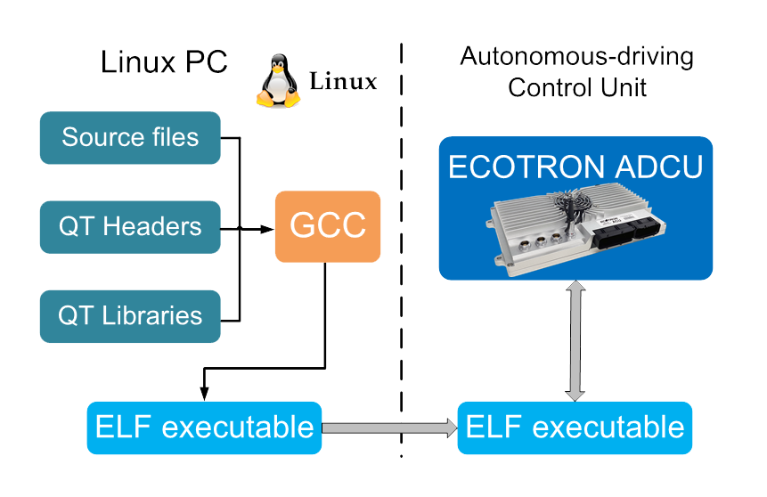 ADC-and-Power-Optimization-Solution-5-EVSYS/driver_isr.c at master ·  lkvenild/ADC-and-Power-Optimization-Solution-5-EVSYS · GitHub