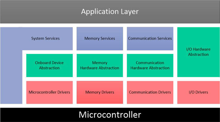 ENGINEERING SERVICE – Ecotron