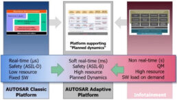 Differences and Benefits of Classic AutoSAR and Adaptive AutoSAR – Ecotron