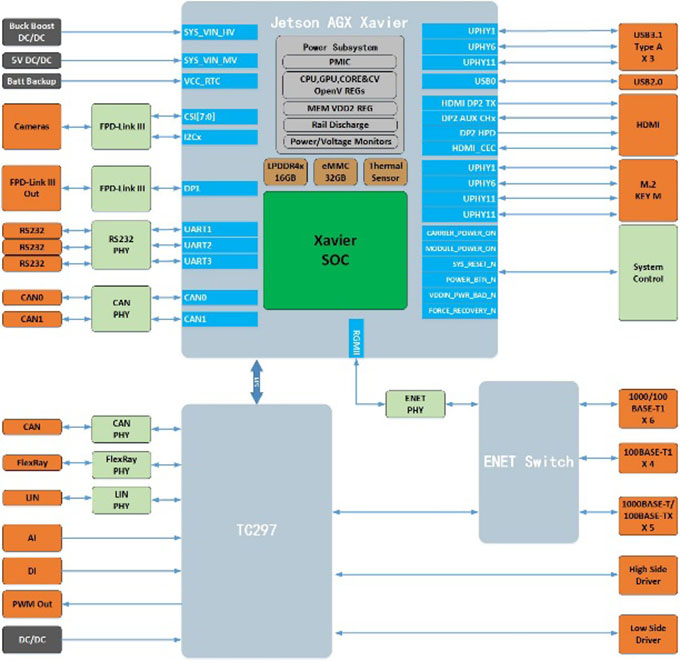 Ecotron ADCU Architecture