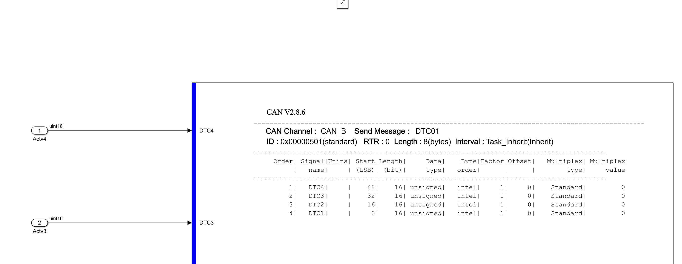 can-task-scheduling-ecotron